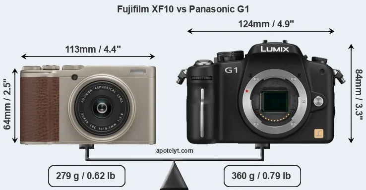 Size Fujifilm XF10 vs Panasonic G1
