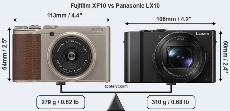 Size Fujifilm XF10 vs Panasonic LX10
