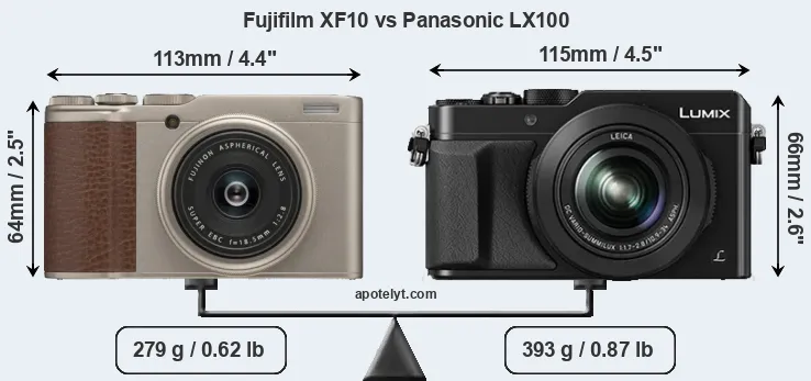 Size Fujifilm XF10 vs Panasonic LX100