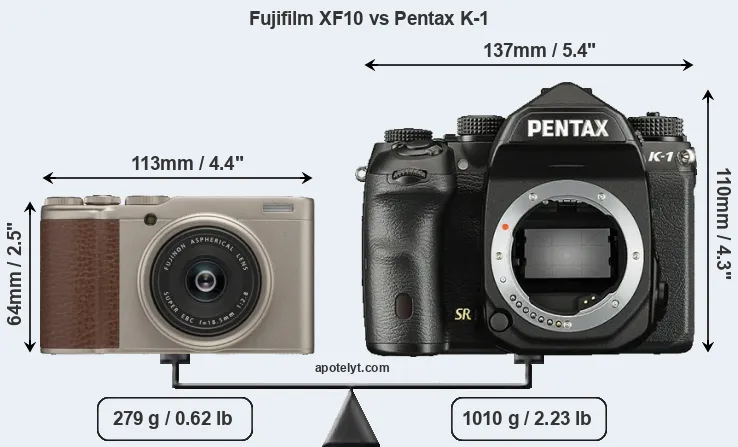 Size Fujifilm XF10 vs Pentax K-1