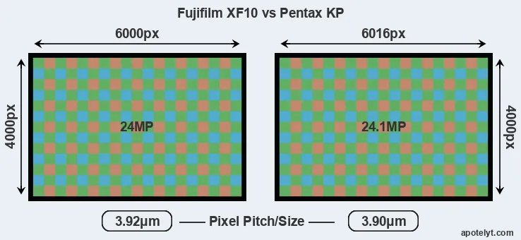 XF10 versus KP MP