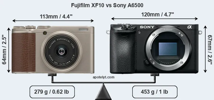 Size Fujifilm XF10 vs Sony A6500