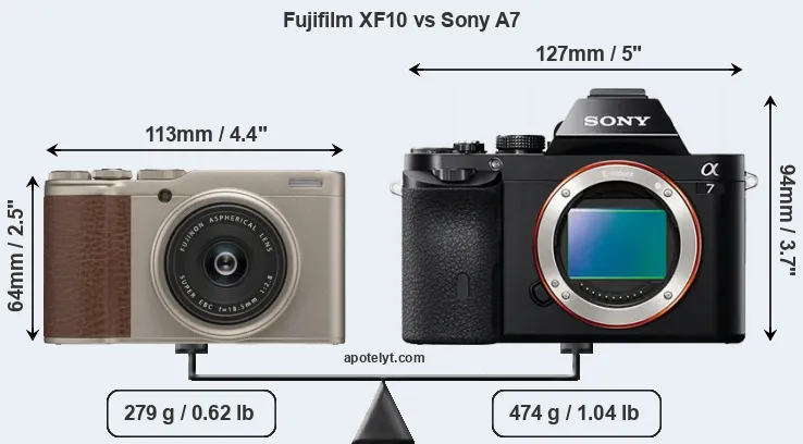 Size Fujifilm XF10 vs Sony A7