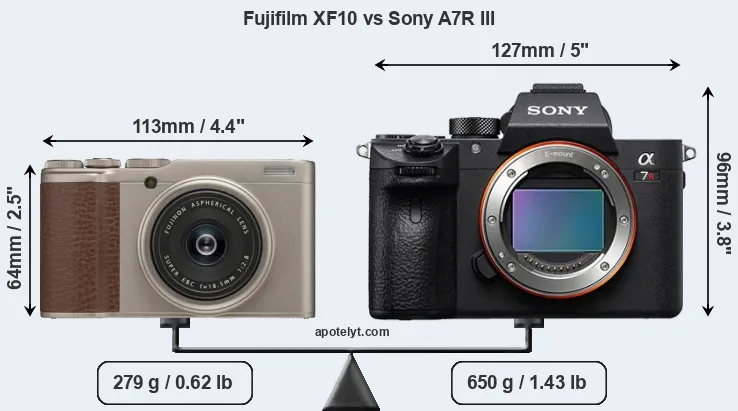 Size Fujifilm XF10 vs Sony A7R III