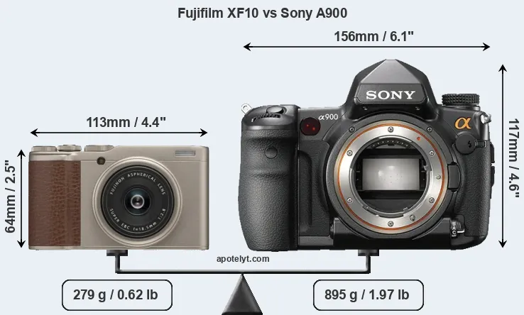 Size Fujifilm XF10 vs Sony A900
