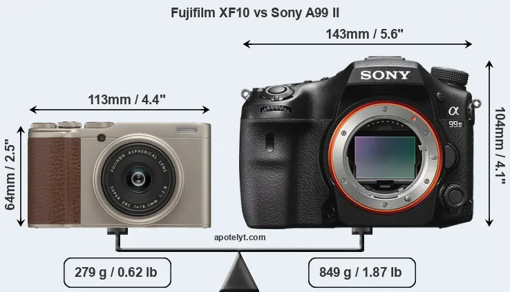 Size Fujifilm XF10 vs Sony A99 II
