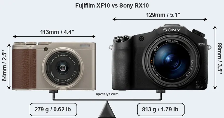 Size Fujifilm XF10 vs Sony RX10