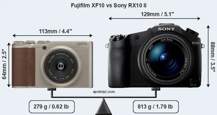 Size Fujifilm XF10 vs Sony RX10 II