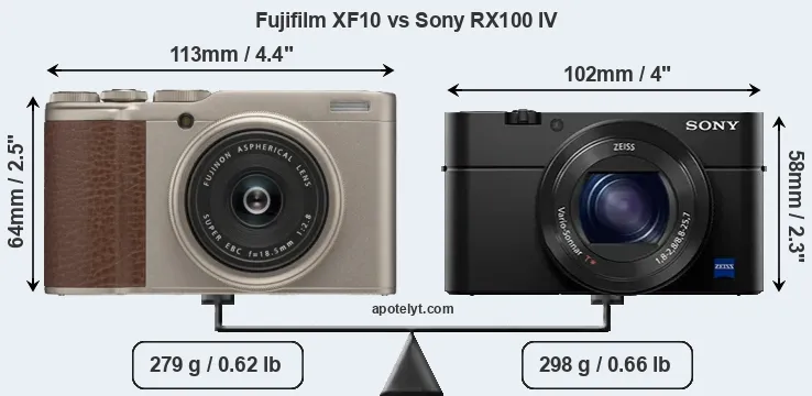 Size Fujifilm XF10 vs Sony RX100 IV