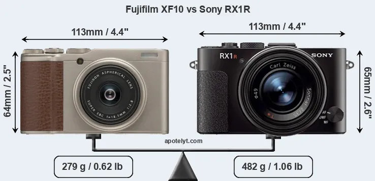Size Fujifilm XF10 vs Sony RX1R