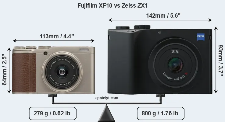 Size Fujifilm XF10 vs Zeiss ZX1