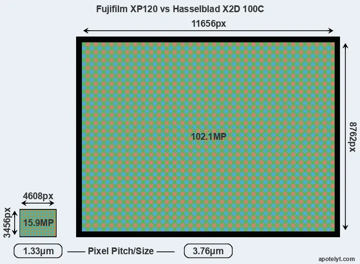 XP120 versus X2D 100C MP
