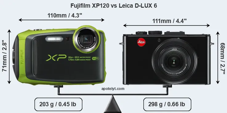 Size Fujifilm XP120 vs Leica D-LUX 6