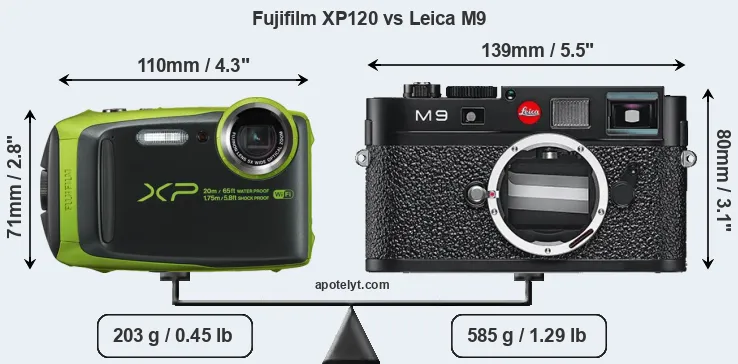 Size Fujifilm XP120 vs Leica M9