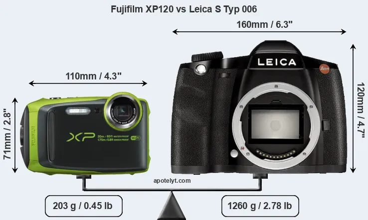 Size Fujifilm XP120 vs Leica S Typ 006