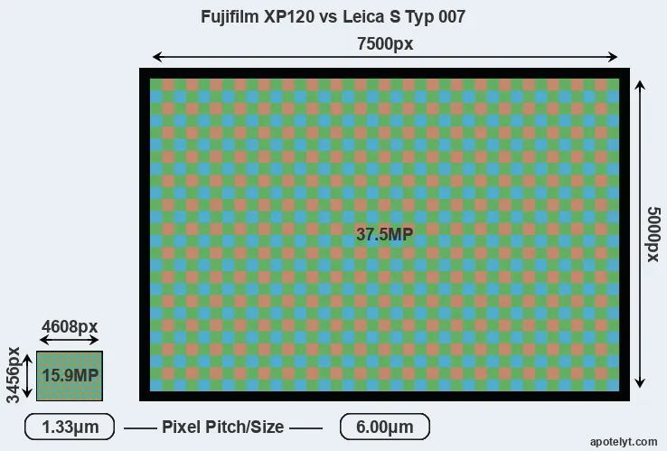 XP120 versus S Typ 007 MP