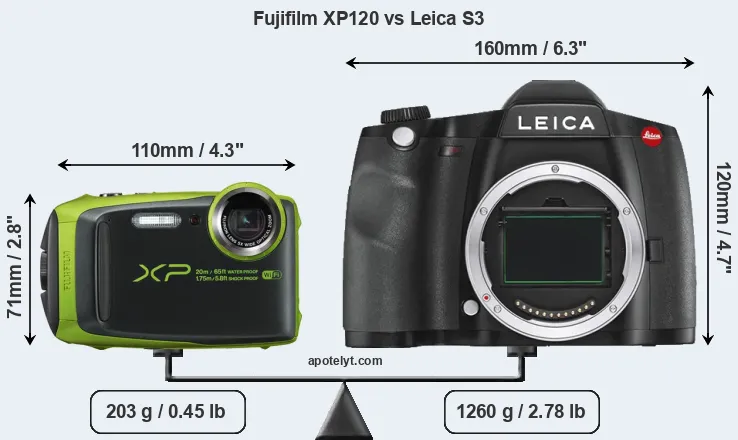 Size Fujifilm XP120 vs Leica S3
