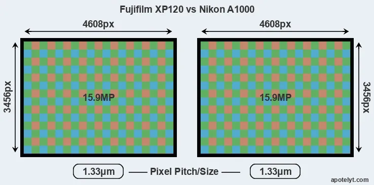 XP120 versus A1000 MP