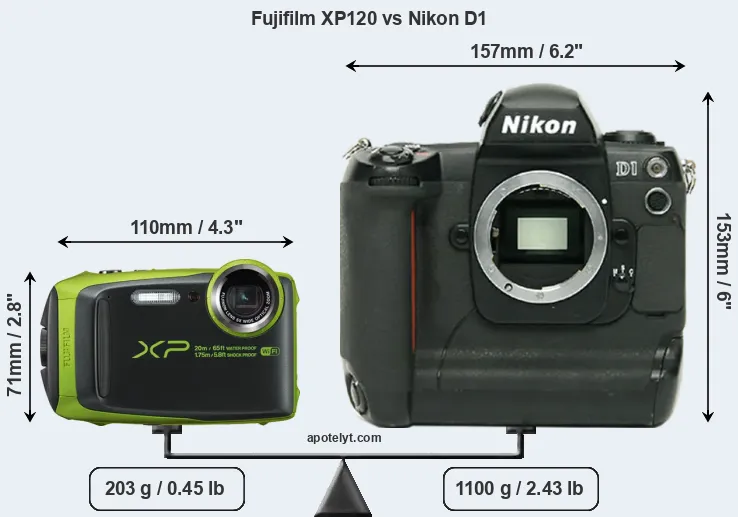 Size Fujifilm XP120 vs Nikon D1