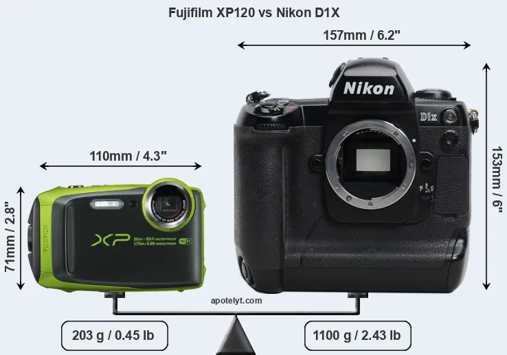 Size Fujifilm XP120 vs Nikon D1X