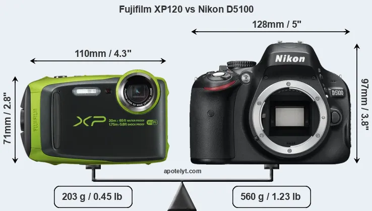 Size Fujifilm XP120 vs Nikon D5100