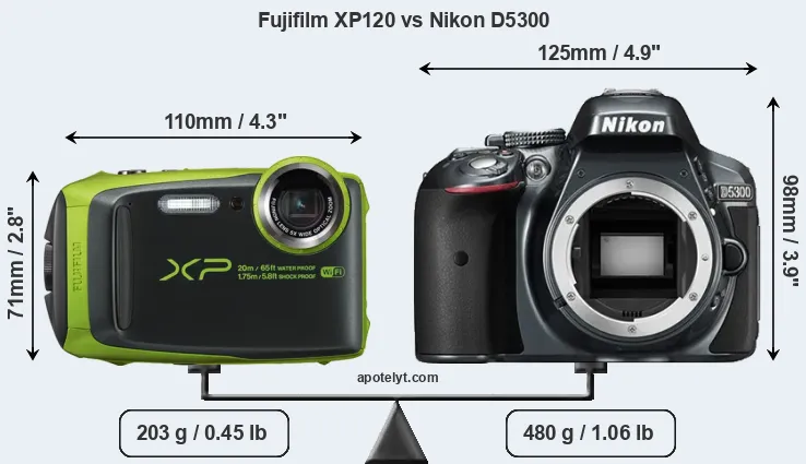 Size Fujifilm XP120 vs Nikon D5300