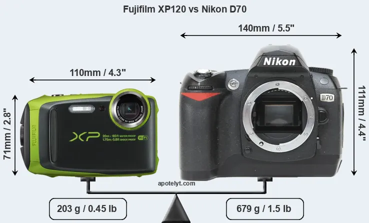 Size Fujifilm XP120 vs Nikon D70
