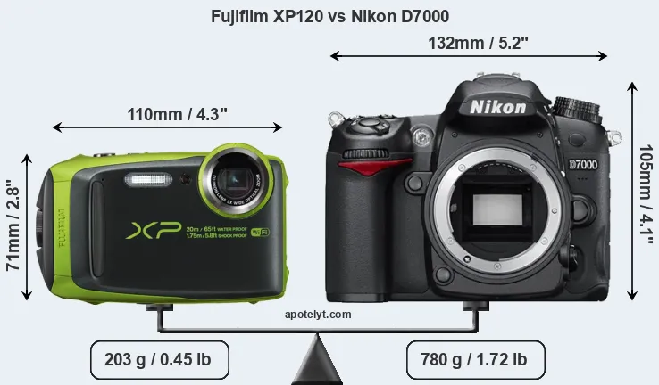 Size Fujifilm XP120 vs Nikon D7000