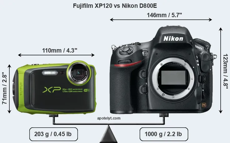 Size Fujifilm XP120 vs Nikon D800E