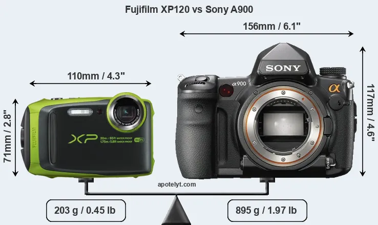 Size Fujifilm XP120 vs Sony A900
