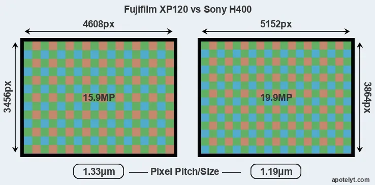 XP120 versus H400 MP