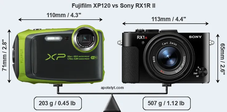 Size Fujifilm XP120 vs Sony RX1R II