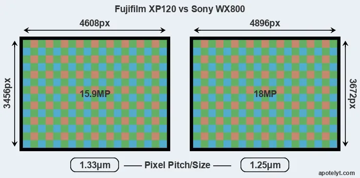 XP120 versus WX800 MP