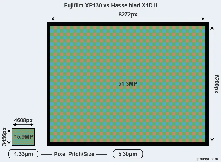 XP130 versus X1D II MP