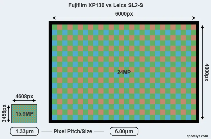 XP130 versus Leica SL2-S MP