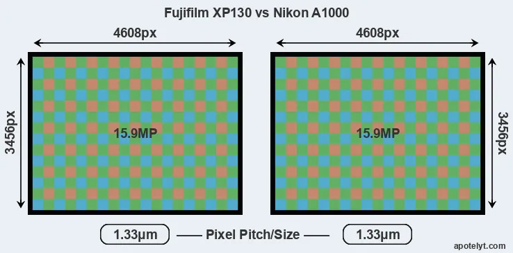 XP130 versus A1000 MP