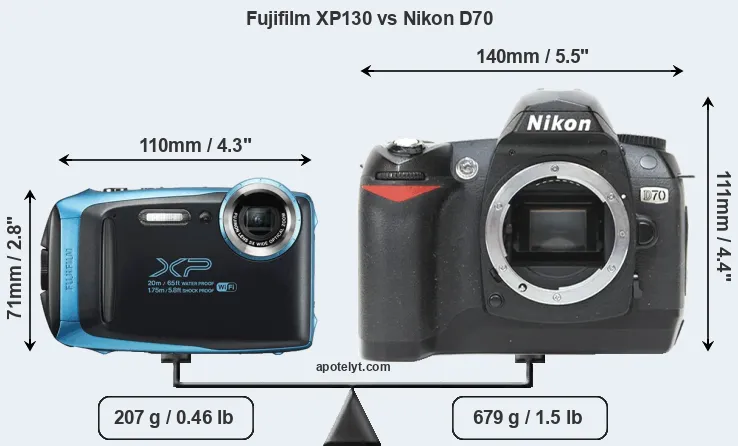 Size Fujifilm XP130 vs Nikon D70