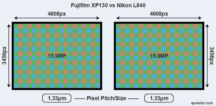 XP130 versus L840 MP
