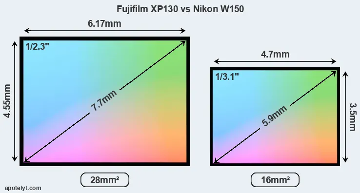 Fujifilm XP130 and Nikon W150 sensor measures
