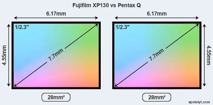 Fujifilm XP130 and Pentax Q sensor measures