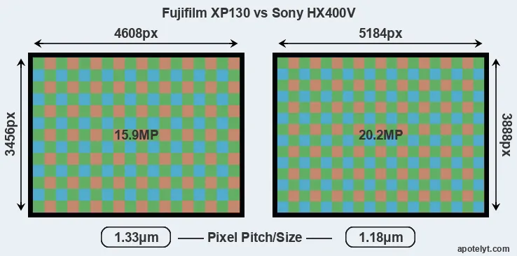 XP130 versus HX400V MP