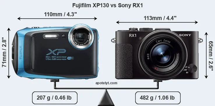 Size Fujifilm XP130 vs Sony RX1