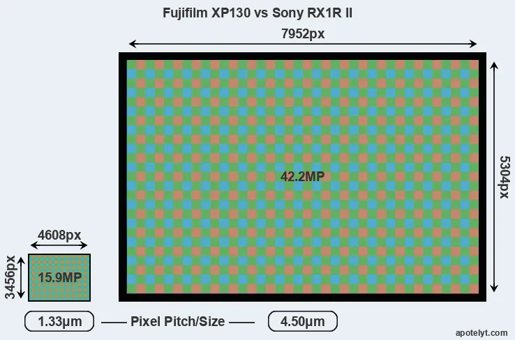 XP130 versus RX1R II MP