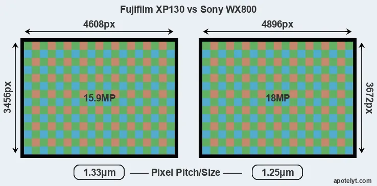 XP130 versus WX800 MP