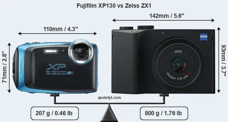 Size Fujifilm XP130 vs Zeiss ZX1