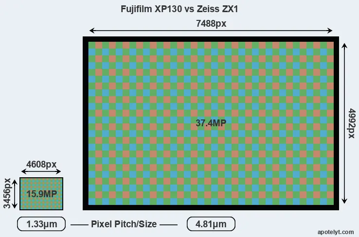 XP130 versus ZX1 MP