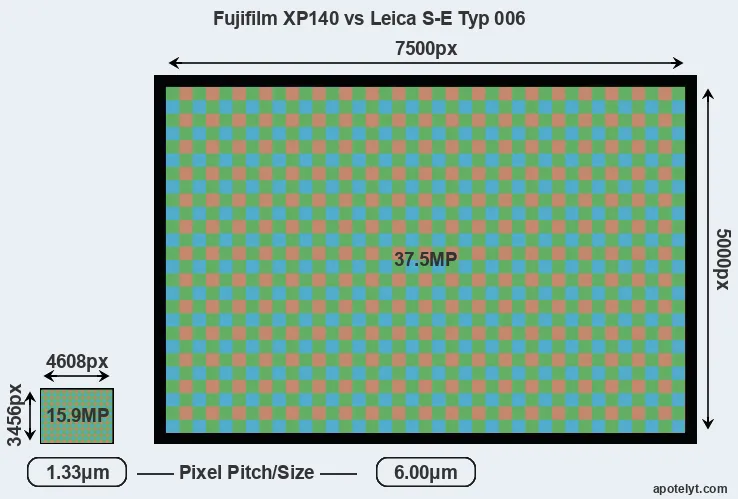 XP140 versus S-E Typ 006 MP