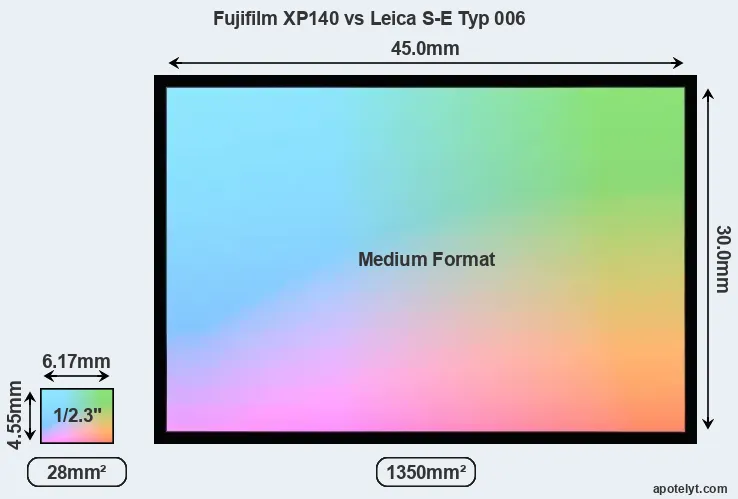 Fujifilm XP140 and Leica S-E Typ 006 sensor measures