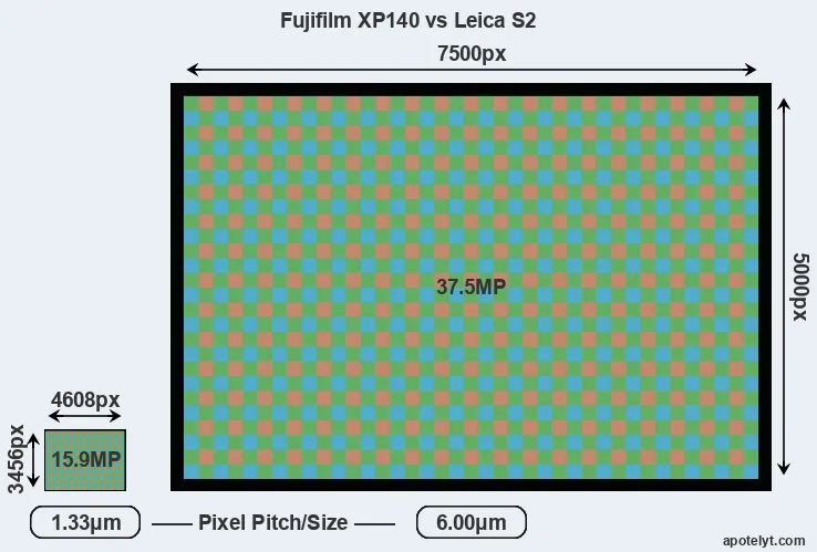 XP140 versus S2 MP