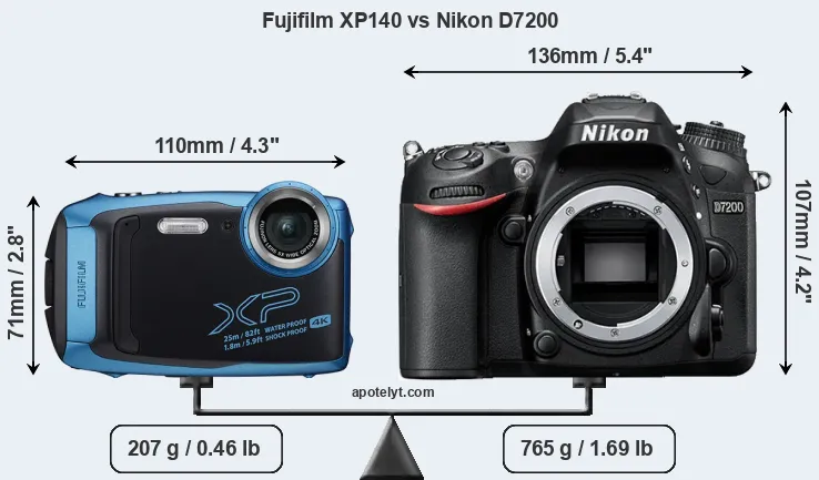Size Fujifilm XP140 vs Nikon D7200